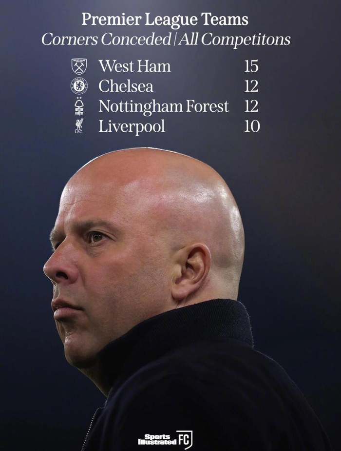 开云首页APP-利物浦本赛季角球丢球数达10球，英超排名第四|切尔西|西汉姆|英超球队|诺丁汉森林|斯洛特_新浪体育_新浪新闻